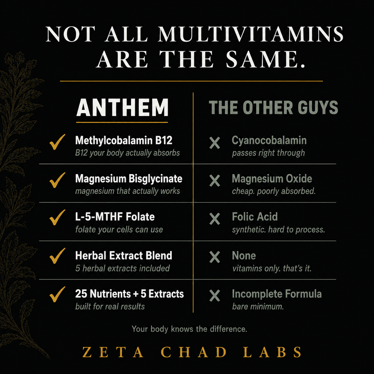 Anthem II Elite Level Multivitamin, Multimineral, Infused with Botanicals