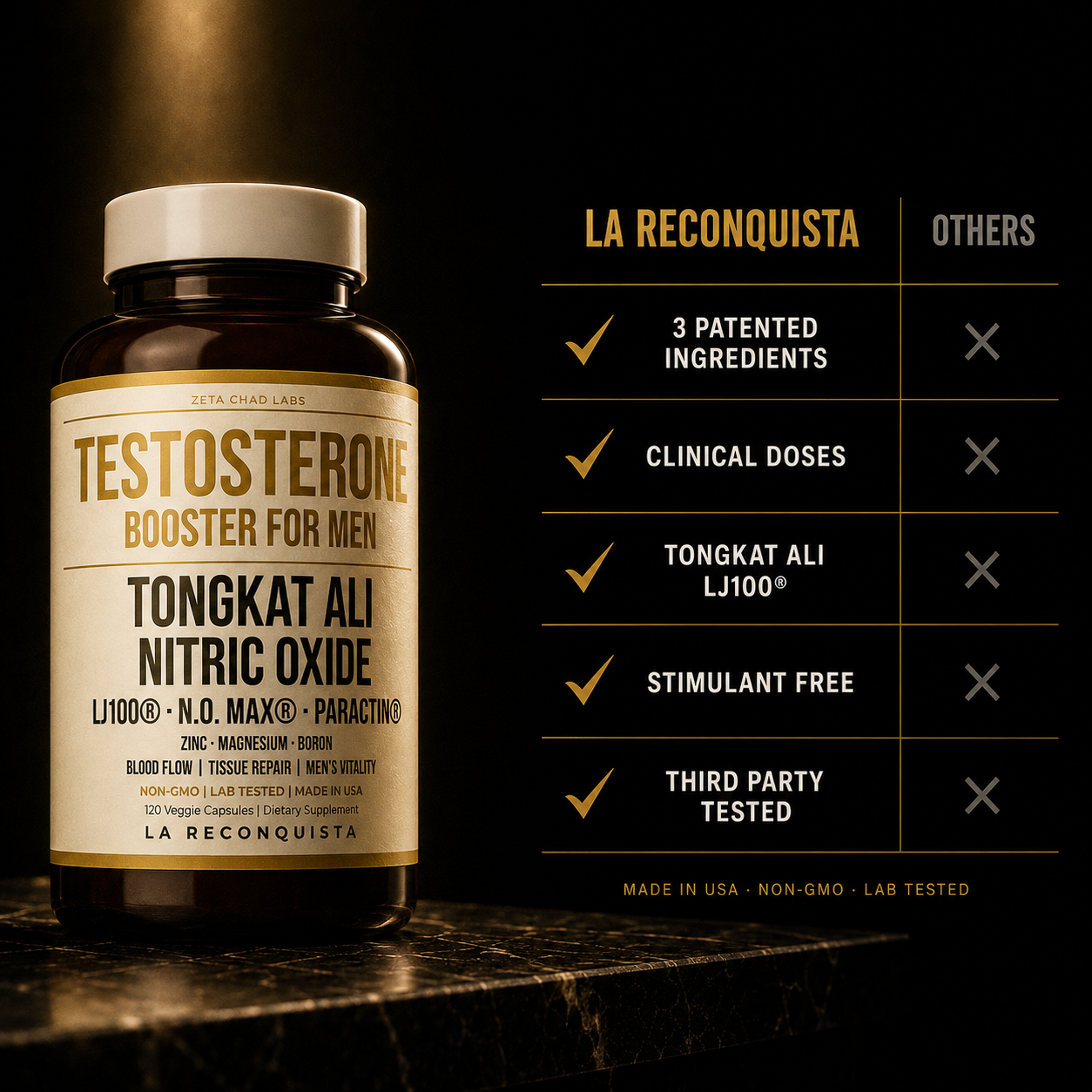 La Reconquista  II Testosterone, Blood Flow, Tissue Repair