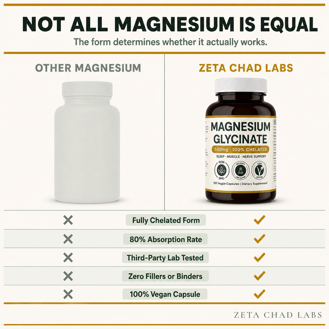 Magnesium Glycinate